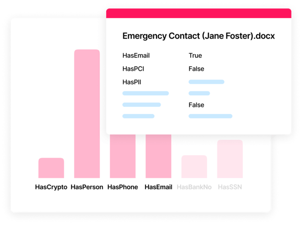 Data Categorization  2 (Higher Quality)