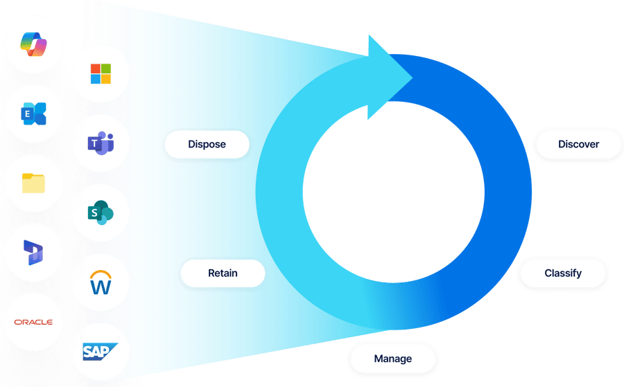 Records Management | RecordPoint